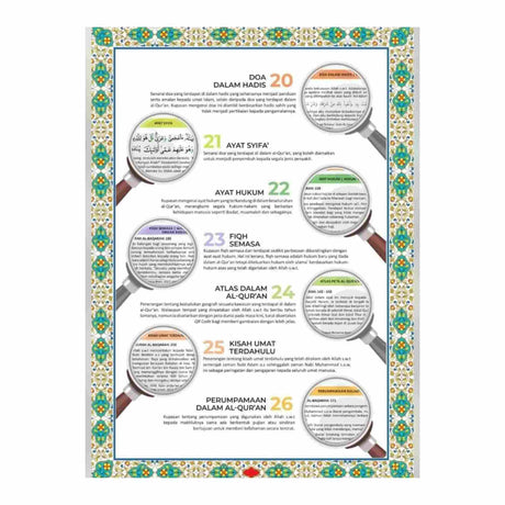 AL HIQMA AL QURAN AL KARIM DOA DALAM HADIS