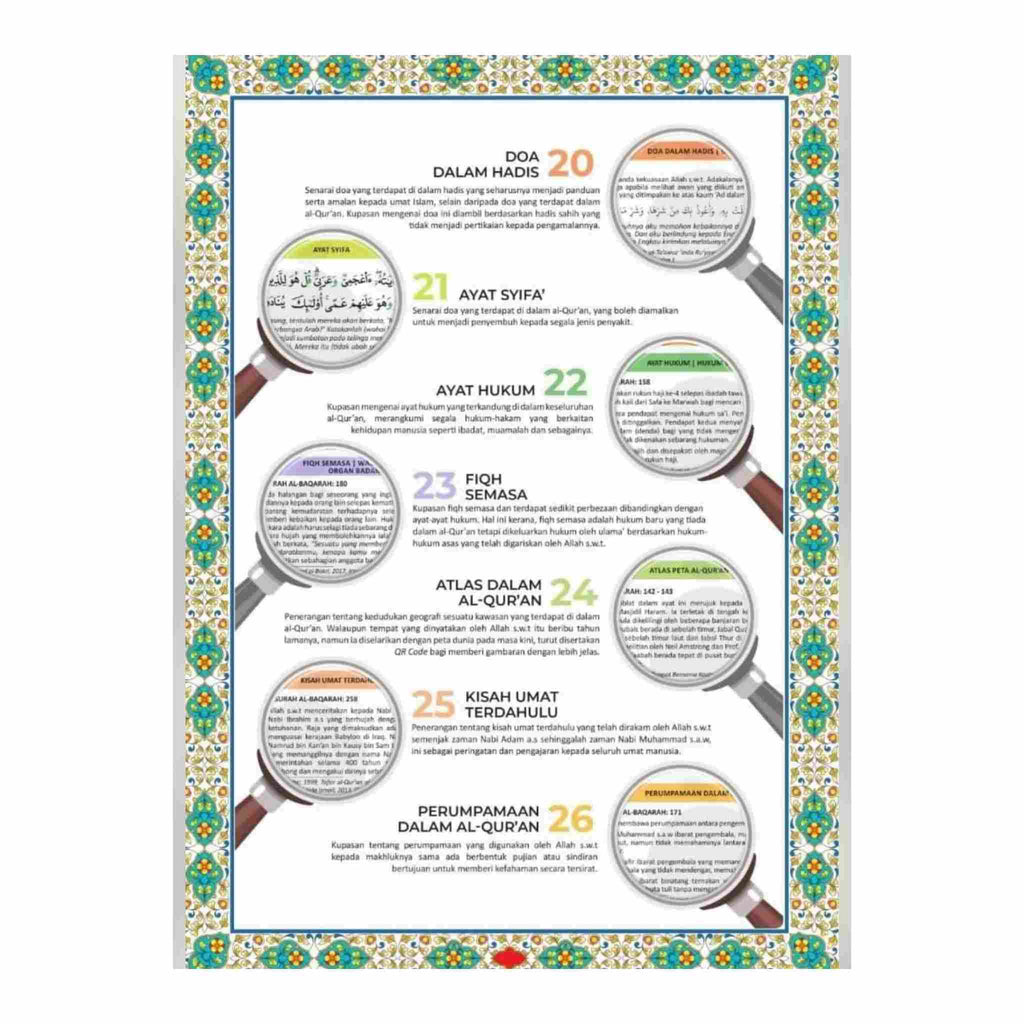 Al Akrat Al Quran Encyclopedia: Comprehensive Guide - AlHiqma – AlHiqma