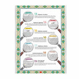 AL HIQMA AL QURAN PERIHAL SYURGA