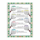 AL HIQMA AL QURAN AL KARIM TAFSIR AYAT
