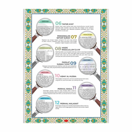 AL HIQMA AL QURAN AL KARIM TAFSIR AYAT