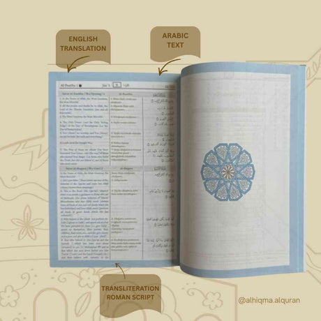 Inside Quran page with roman transliteration and English translation