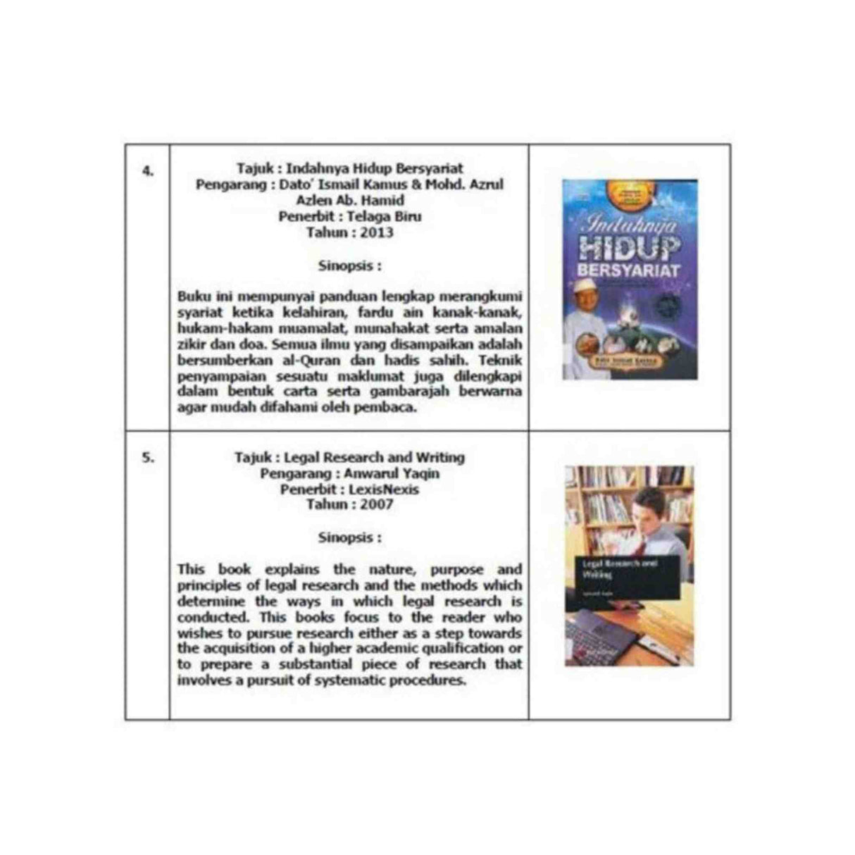 DATO ISMAIL KAMUS BOOK INDAH NYA BERSYARIAT