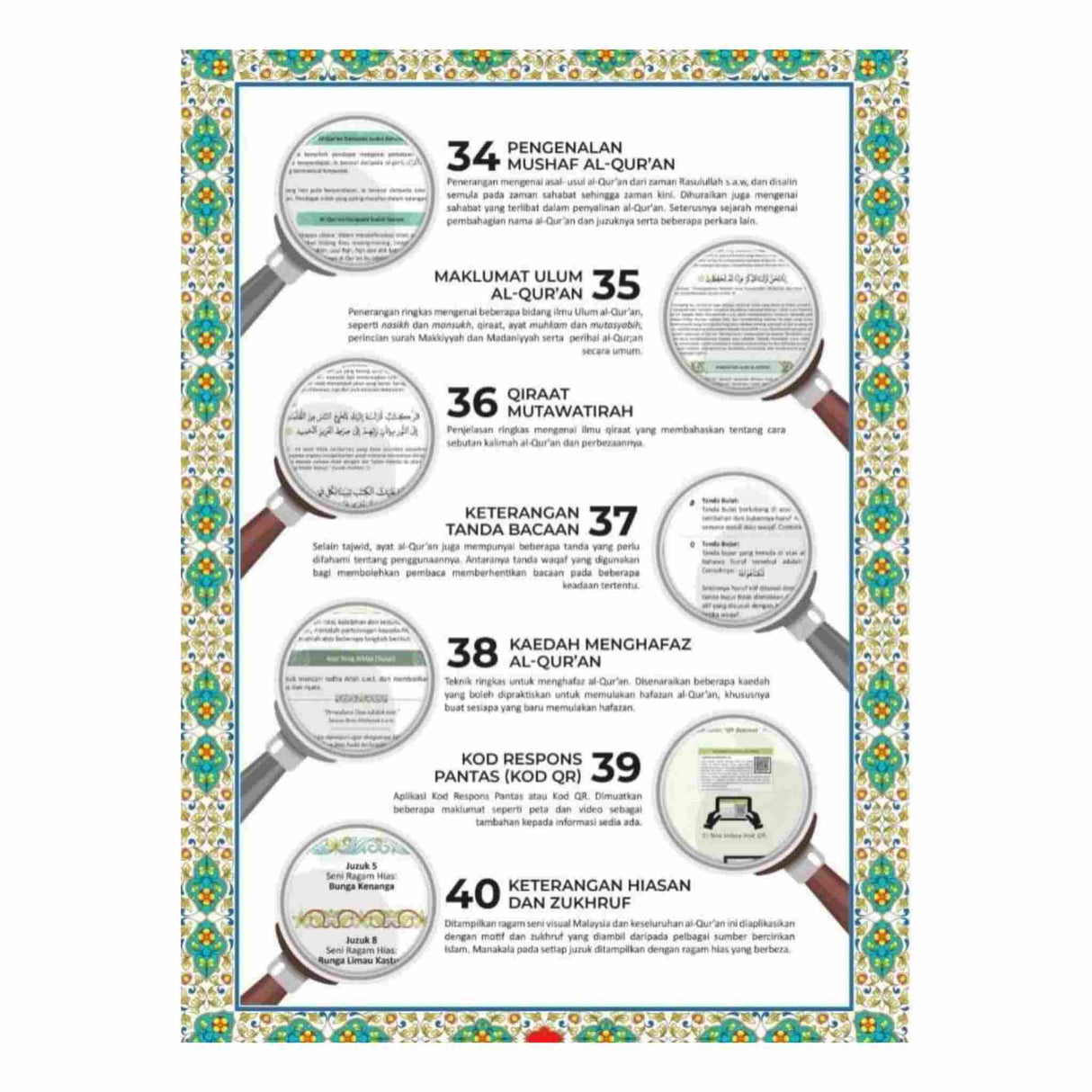AL QURAN AL KARIM PEGENALAN MUSHAF