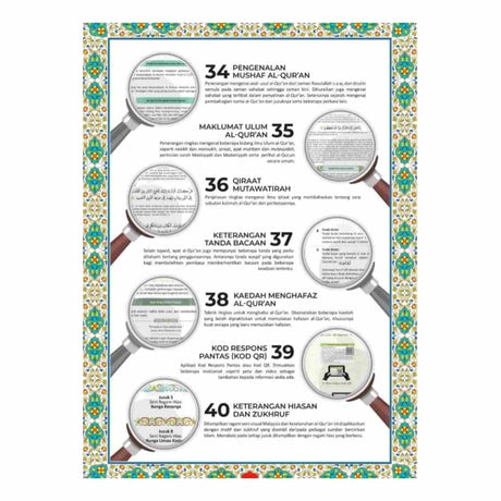 AL QURAN AL KARIM PEGENALAN MUSHAF