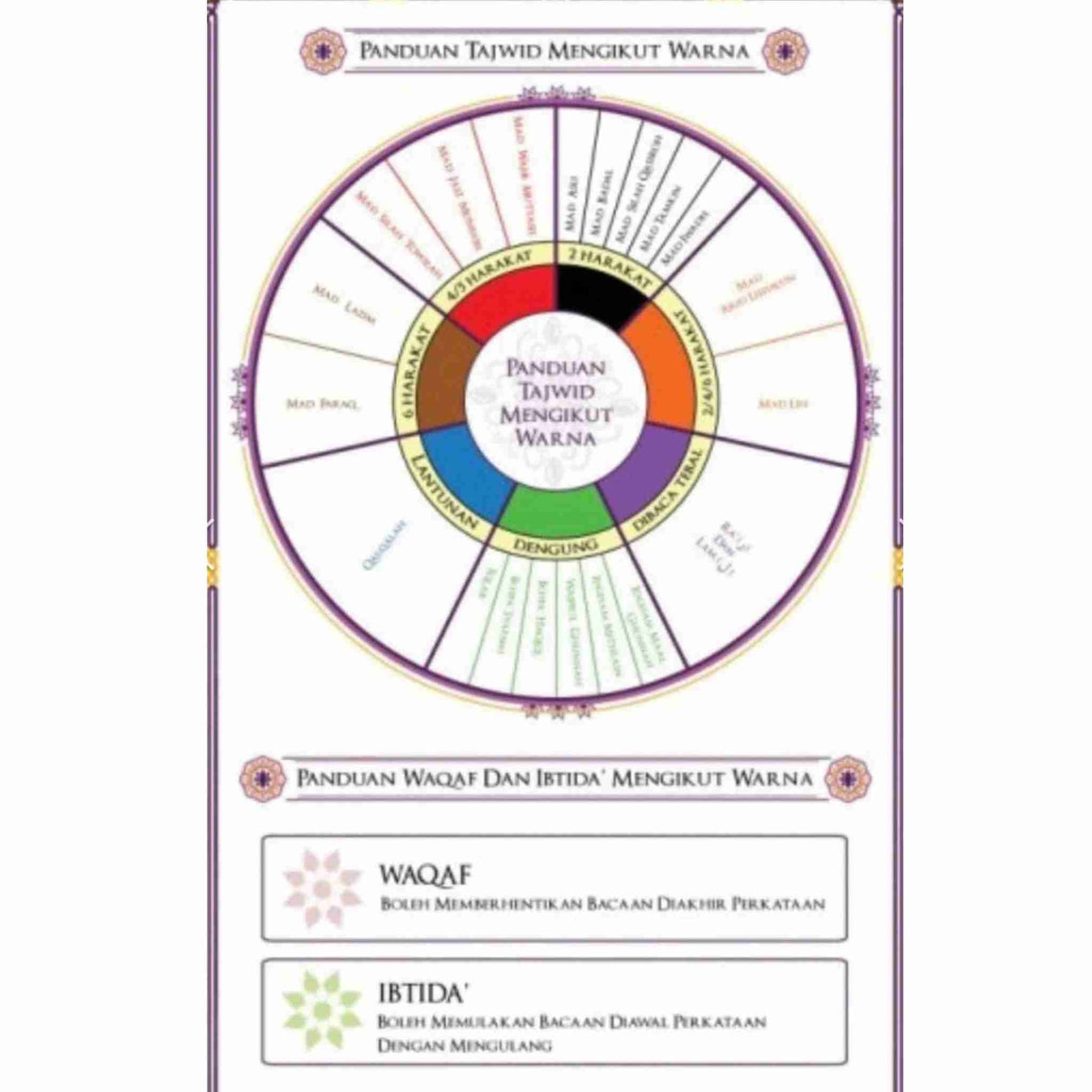 TAJWID WAKAF IBTIDA SMART PEN AL-HIQMA