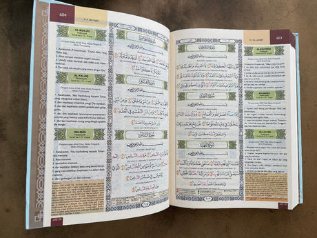 AL QURAN MALAY TRANSLATION & TRANSLITERATION